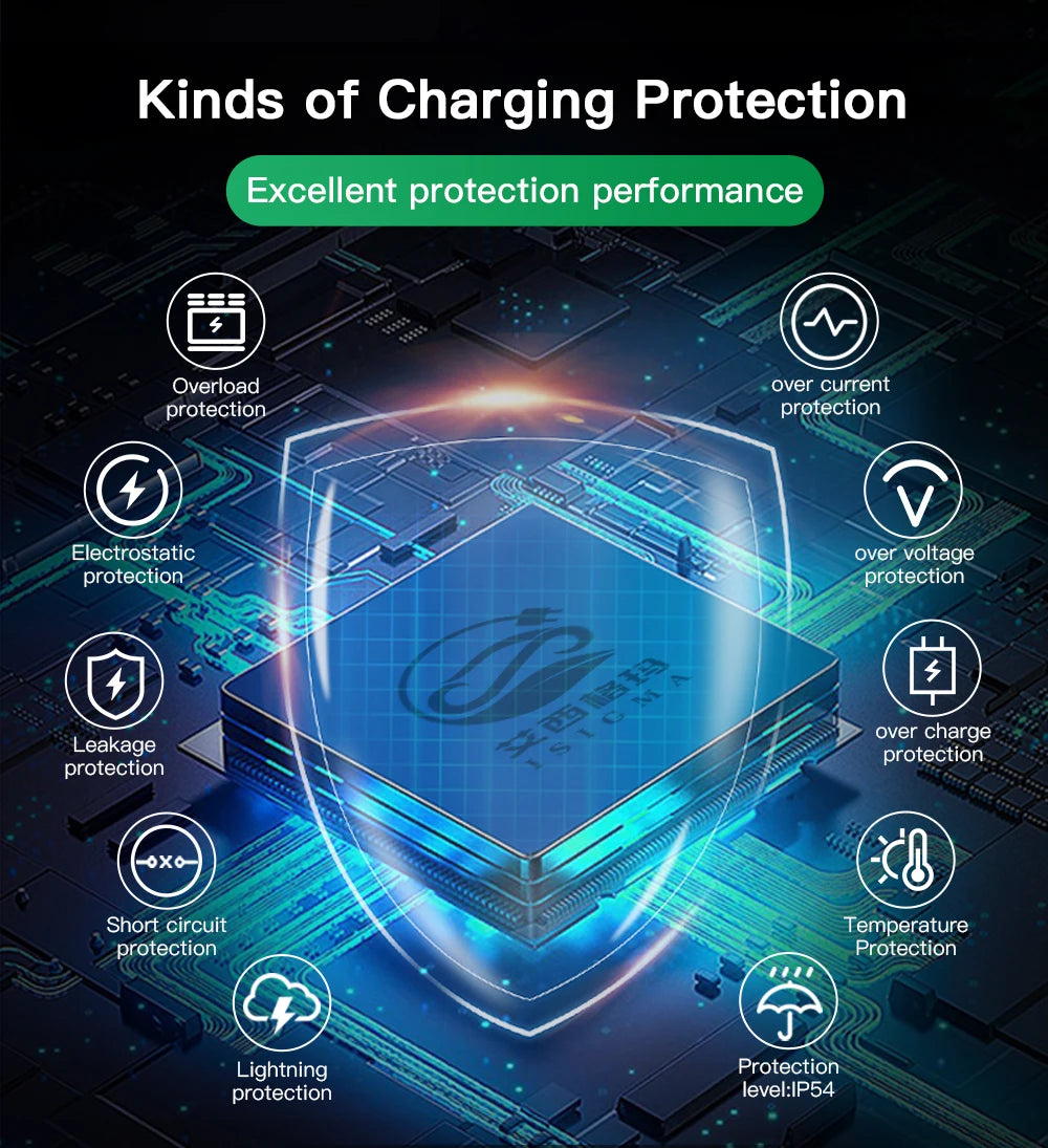 16A 3-Phase EVSE Charger with Wi-Fi & Bluetooth