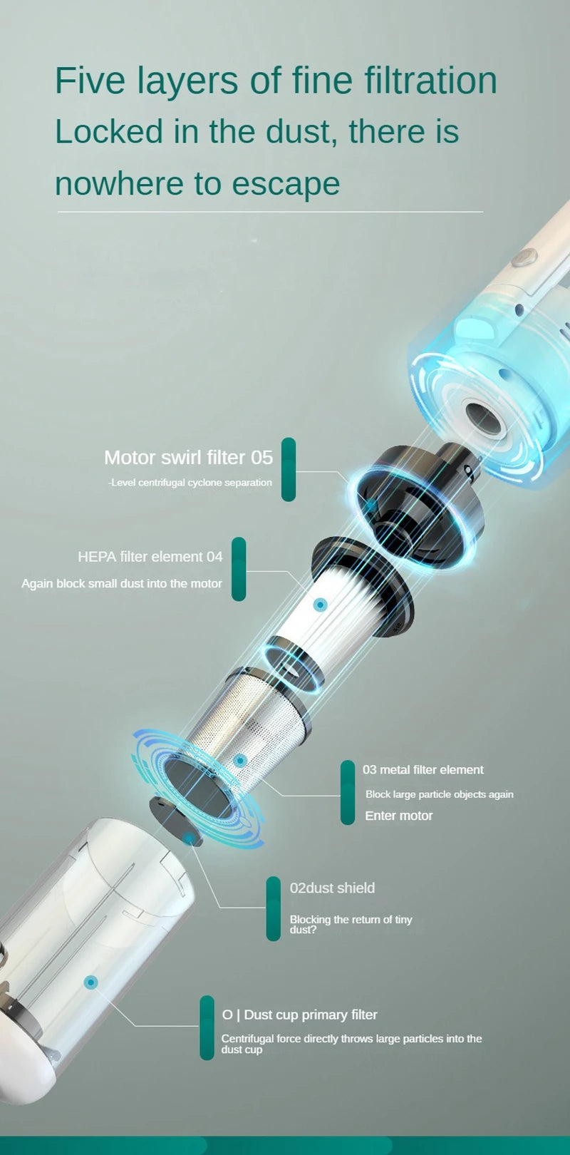 6500Pa Wireless Handheld Car Vacuum Cleaner