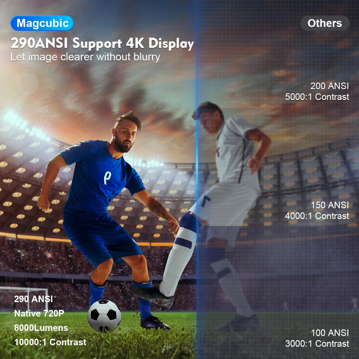 Magcubic HY300 Pro Projector 4K Android 11 WiFi 6 – 290 ANSI