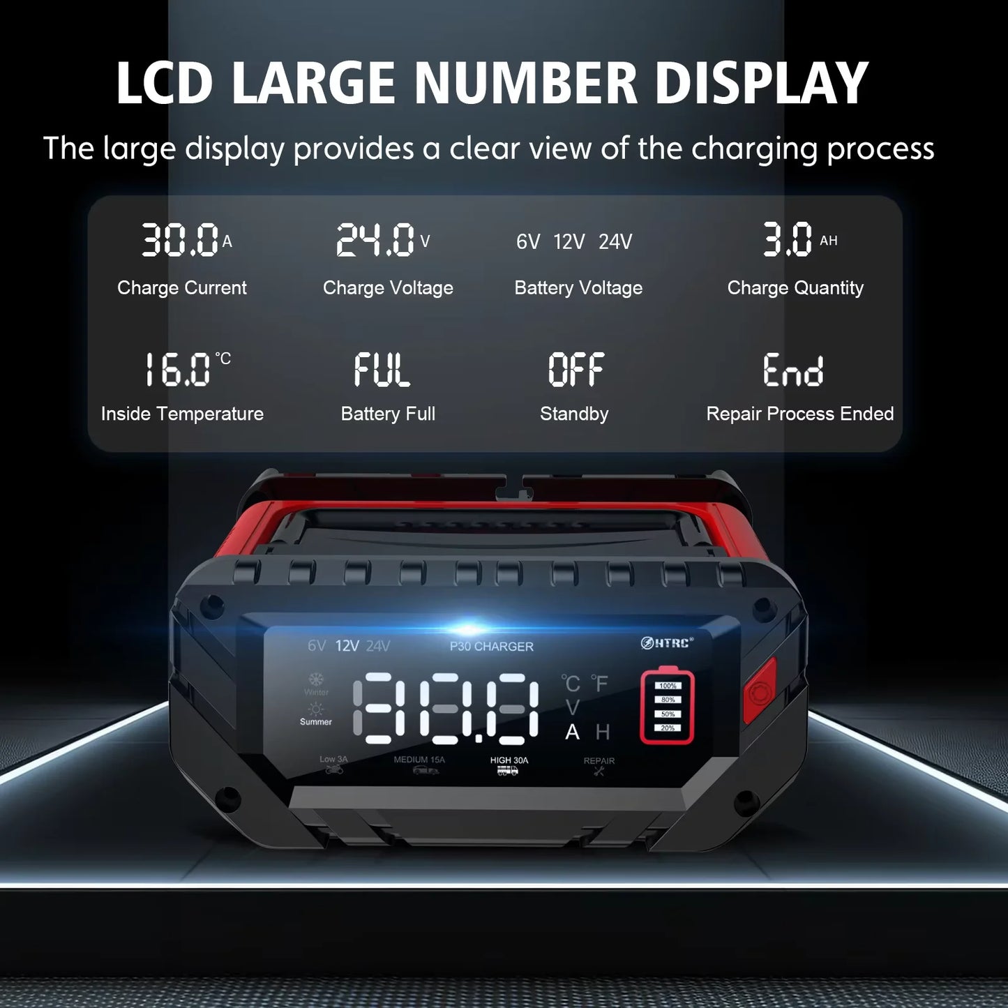 12V/24V Smart Battery Charger for AGM, GEL & LiFePO4