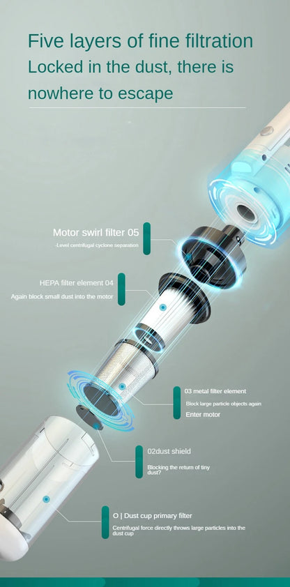 6500Pa Wireless Handheld Car Vacuum Cleaner